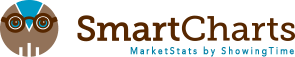 Smartcharts Logo