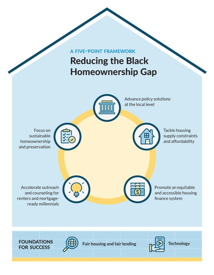 Black Homeownership Infographic 700x900 Final