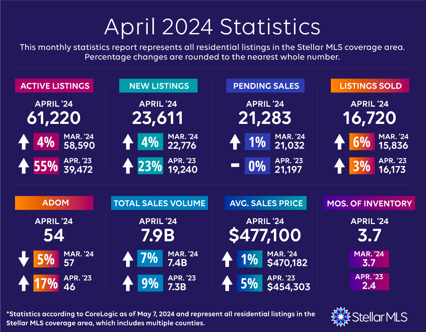 March2024 Stats